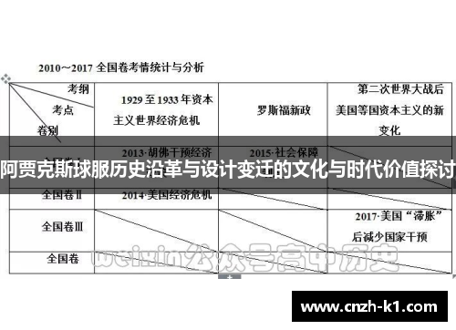 阿贾克斯球服历史沿革与设计变迁的文化与时代价值探讨