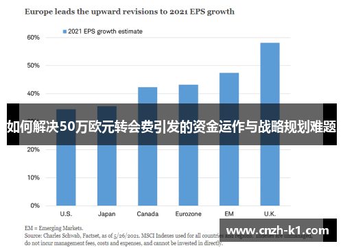 如何解决50万欧元转会费引发的资金运作与战略规划难题 如何解决50万欧元转会费引发的资金运作与战略规划难题