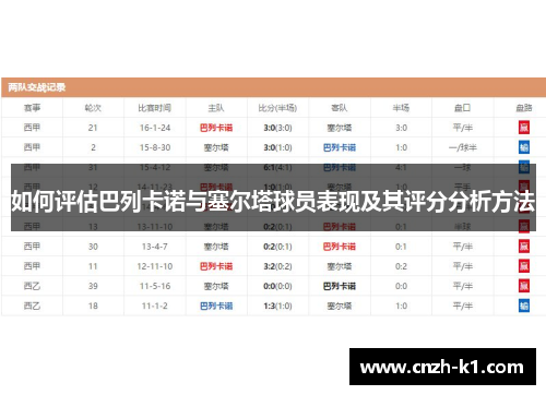 如何评估巴列卡诺与塞尔塔球员表现及其评分分析方法