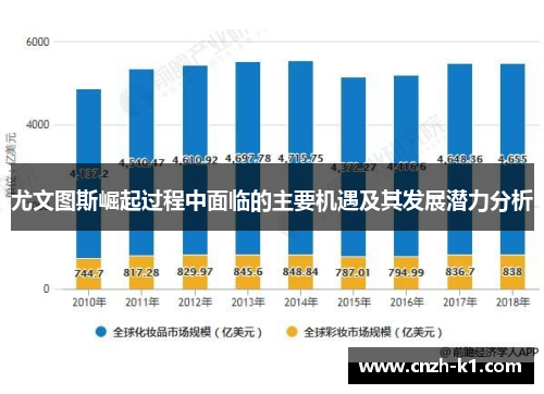 尤文图斯崛起过程中面临的主要机遇及其发展潜力分析