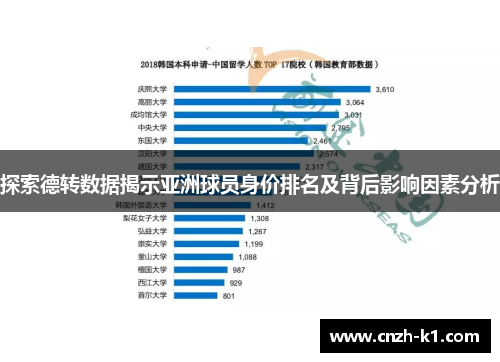 探索德转数据揭示亚洲球员身价排名及背后影响因素分析