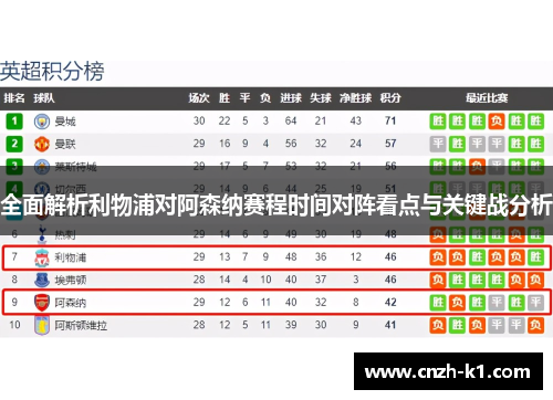 全面解析利物浦对阿森纳赛程时间对阵看点与关键战分析