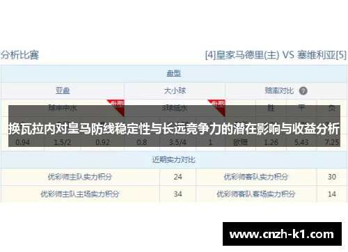 换瓦拉内对皇马防线稳定性与长远竞争力的潜在影响与收益分析