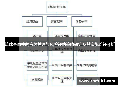 篮球赛事中的应急管理与风险评估策略研究及其实施路径分析