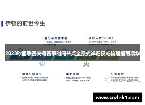 2023欧国联赛关键赛事时间节点全景式详细权威梳理指南精华 2023欧国联赛关键赛事时间节点全景式详细权威梳理指南精华