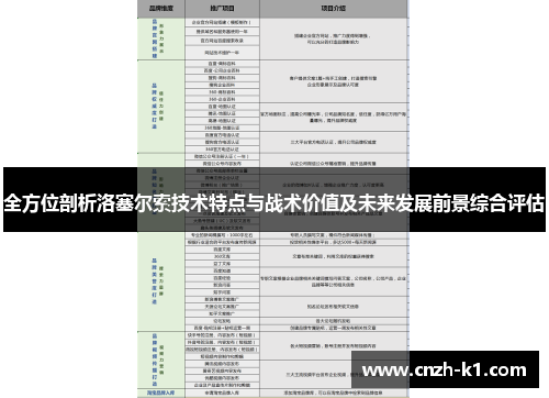 全方位剖析洛塞尔索技术特点与战术价值及未来发展前景综合评估 全方位剖析洛塞尔索技术特点与战术价值及未来发展前景综合评估