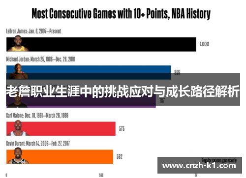 老詹职业生涯中的挑战应对与成长路径解析