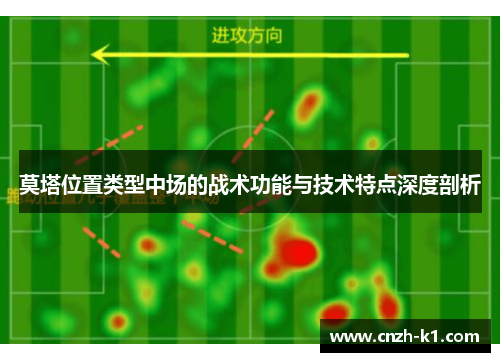 莫塔位置类型中场的战术功能与技术特点深度剖析