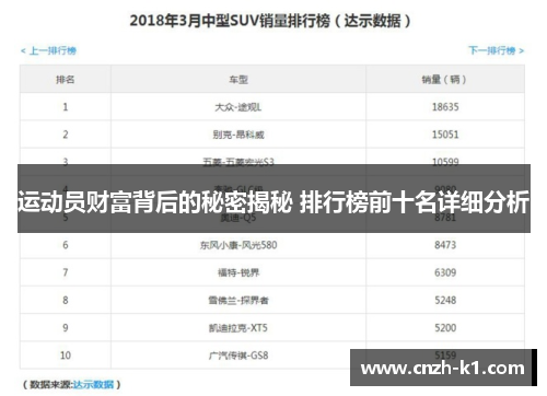 运动员财富背后的秘密揭秘 排行榜前十名详细分析