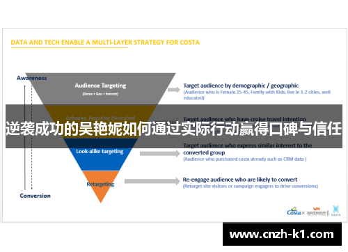 逆袭成功的吴艳妮如何通过实际行动赢得口碑与信任