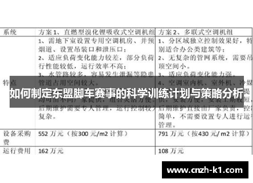 如何制定东盟脚车赛事的科学训练计划与策略分析