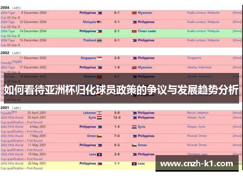 如何看待亚洲杯归化球员政策的争议与发展趋势分析