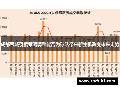 成都蓉城引援策略调整能否为球队带来新生机改变未来走势