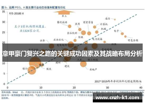 意甲豪门复兴之路的关键成功因素及其战略布局分析