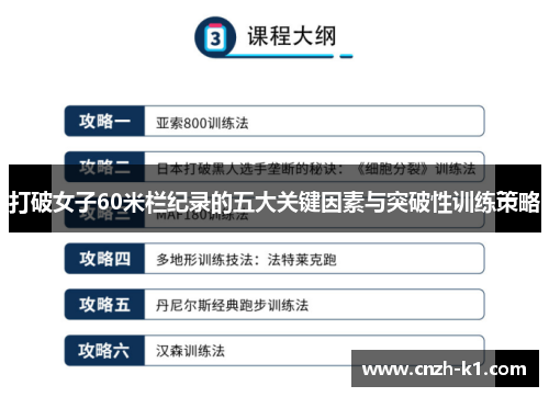 打破女子60米栏纪录的五大关键因素与突破性训练策略