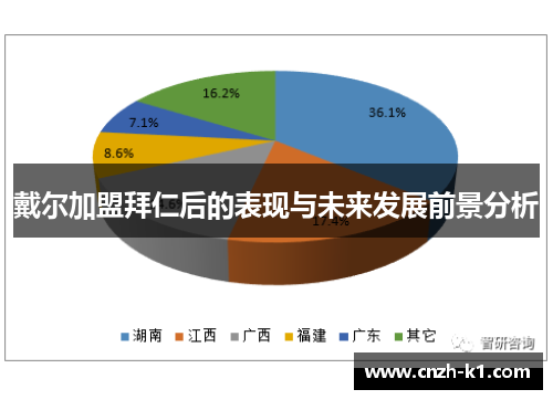 戴尔加盟拜仁后的表现与未来发展前景分析