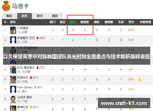 以久保建英意甲对阵韩国球队高光时刻全面盘点与技术解析巅峰表现 以久保建英意甲对阵韩国球队高光时刻全面盘点与技术解析巅峰表现