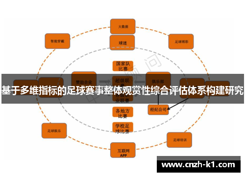 基于多维指标的足球赛事整体观赏性综合评估体系构建研究