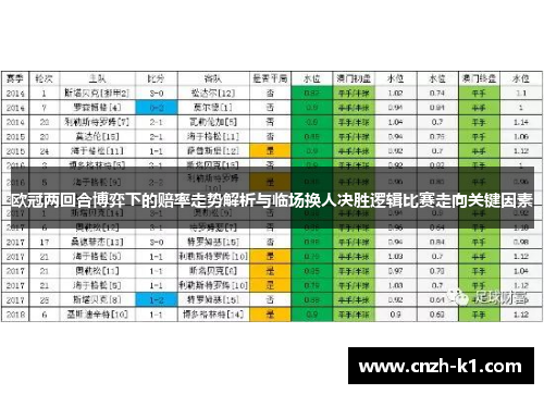 欧冠两回合博弈下的赔率走势解析与临场换人决胜逻辑比赛走向关键因素 欧冠两回合博弈下的赔率走势解析与临场换人决胜逻辑比赛走向关键因素