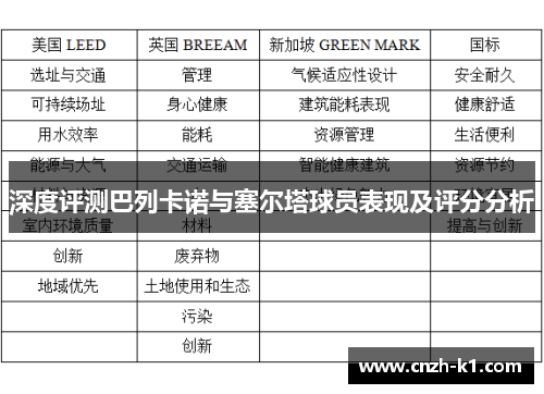 深度评测巴列卡诺与塞尔塔球员表现及评分分析